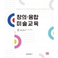 창의·융합 미술교육